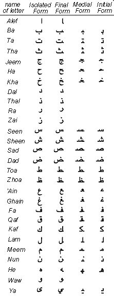 Egyptian Arabic Alphabet | Hot Sex Picture