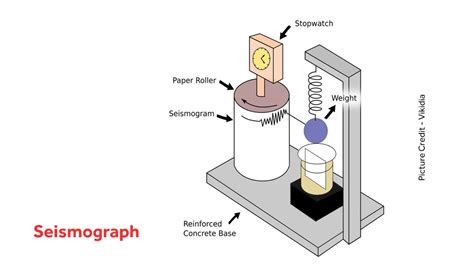 Modern Seismometer