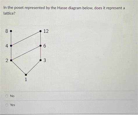 Solved In the poset represented by the Hasse diagram below, | Chegg.com