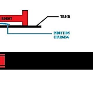 Conceptual diagram of wireless power transmission | Download Scientific ...