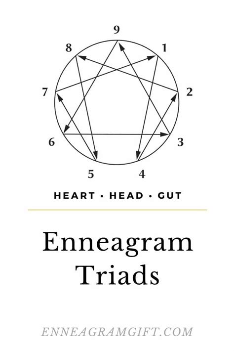 Enneagram Triads: Core Emotion Of Each Type + Helpful Tips