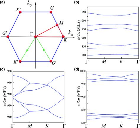 A First Brillouin Zone Of The Breathing Honeycomb Lattice With