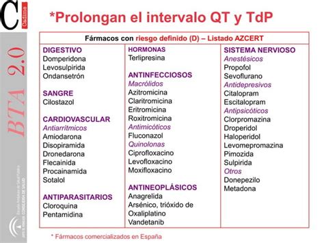 Fármacos que prolongan el intervalo QT PPT