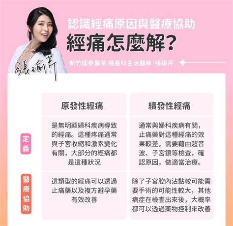 月經來痛到想叫救護車！經痛要不要看醫生？婦產醫教4招不吞止痛藥緩解方法婦科張瑜芹婦產科｜健康20