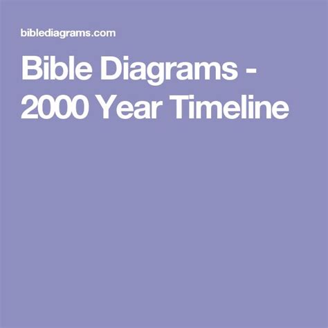 Bible Diagrams - 2000 Year Timeline | Hebrew bible, Bible overview, Bible