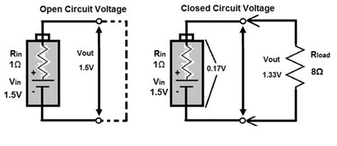 Open Circuit Potential