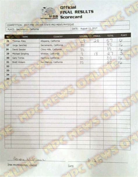 Ifbb Golden State Pro Official Score Cards Npc News Online