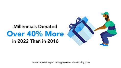 15 Fundraising Statistics Every Nonprofit Should Know