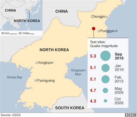 North Koreas Nuclear Programme How Advanced Is It Bbc News