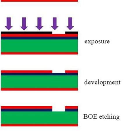 Schematic Drawings Of The Fabrication Process Of Cantilever Beams