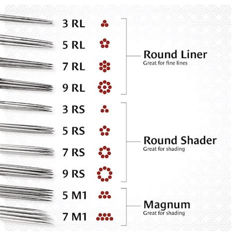 How To Shade Tattoos Techniques Preparing And Step By Step Guide Artofit