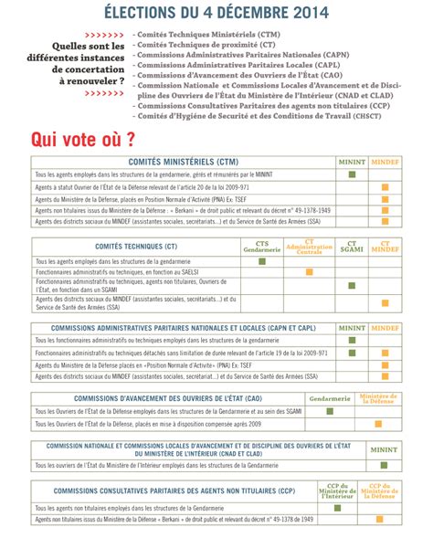 Snpc Civils Info N Le Bulletin Des Personnels Civils De La