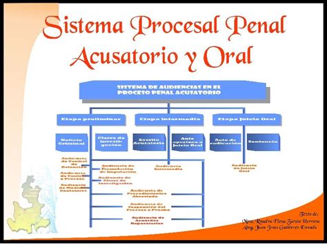 Sistema Procesal Penal Acusatorio Y Oral Penales Tecnicas De