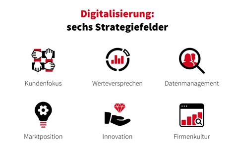 Digitalisierungsstrategie für Unternehmen NetFed