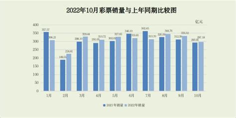 2022年10月份全国彩票销售情况 手机新浪网