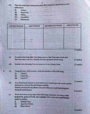 This Years BECE Exam Question Features Black Sherif Graphic Online