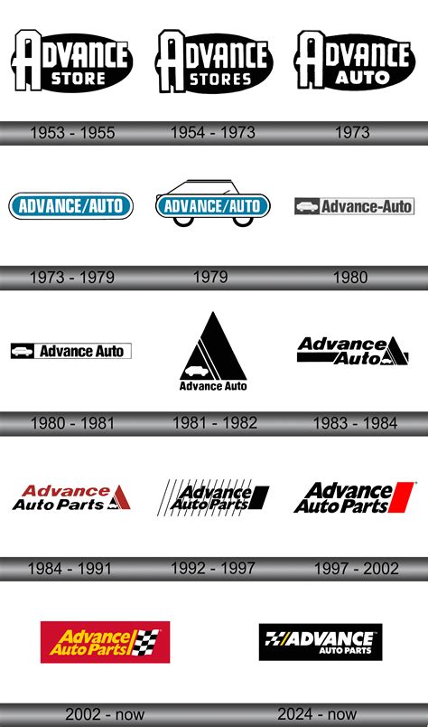 Advance Auto Logo Advance Auto Parts Allegedly Latest Victim Of Data