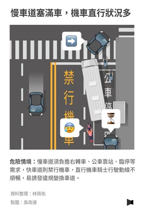 [新聞] 機車解嚴革命中：年輕騎士爭路權，他們開啟哪些交通安全論爭？ 看板gossiping Ptt網頁版