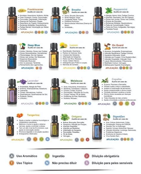 Pin By Daniela Salla On Óleos Essenciais Doterra Doterra Doterra Oils Essential Oil Blends