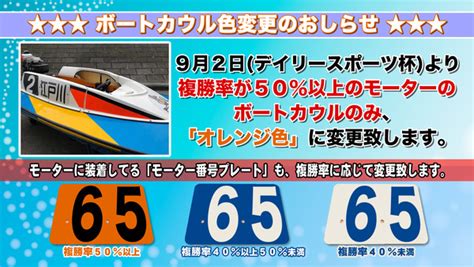 ボートレース江戸川 バックナンバー（news）