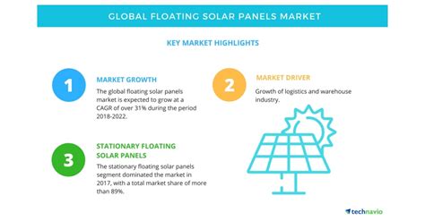 Global Floating Solar Panels Market Increasing Investments In