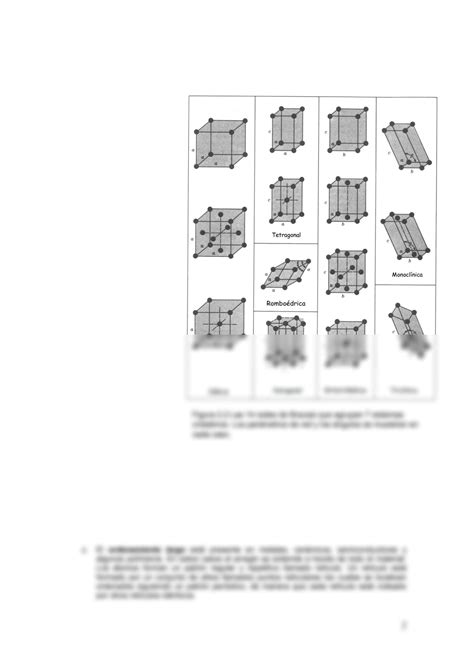 Estructura De Los Materiales