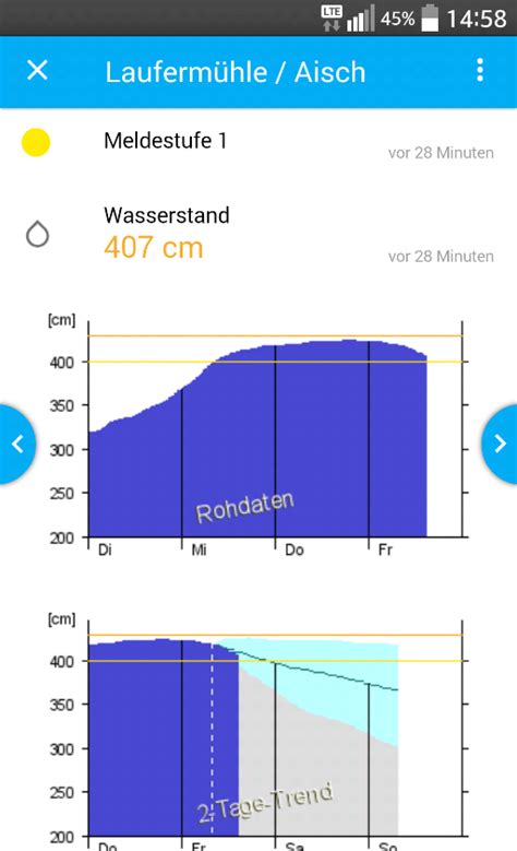 Richtiges Verhalten Bei Hochwasser Ein Ratgeber F R Den Freistaat