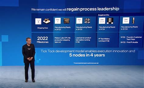 Intel Unveils Technology Roadmap Through Raptor Lake Is Coming