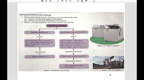 Sains Tingkatan 412 Pembuangan Bahan Sisa Youtube