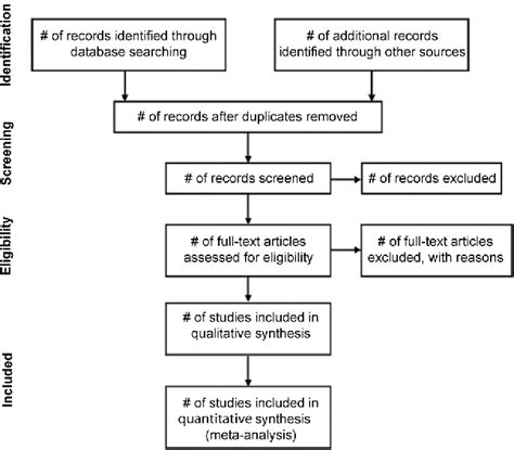 How To Write A Systematic Review Semantic Scholar