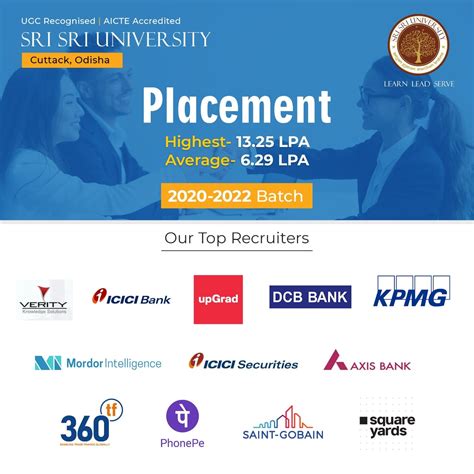 Placements – Sri Sri University