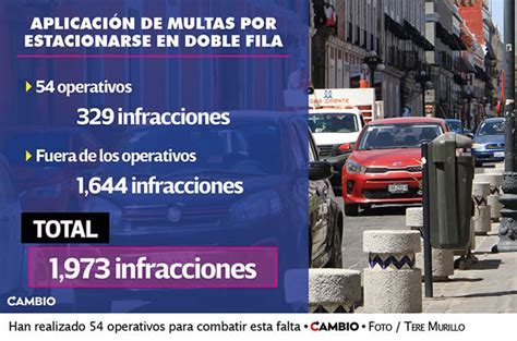 Tránsito Municipal lleva mil 973 infracciones en el año por