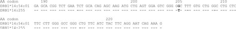 Alignment Of The Exon Sequence Of The Novel Hladrb Allele