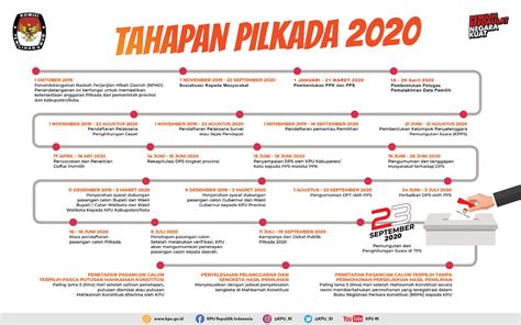 Simak Jadwal Dan Tahapan Pilkada Serentak 2020 Pendaftaran Pps Ppk