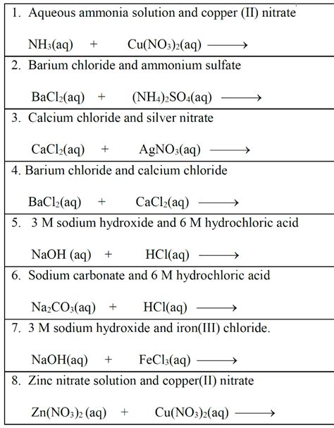 Solved 1 Aqueous Ammonia Solution And Copper II Nitrate Chegg