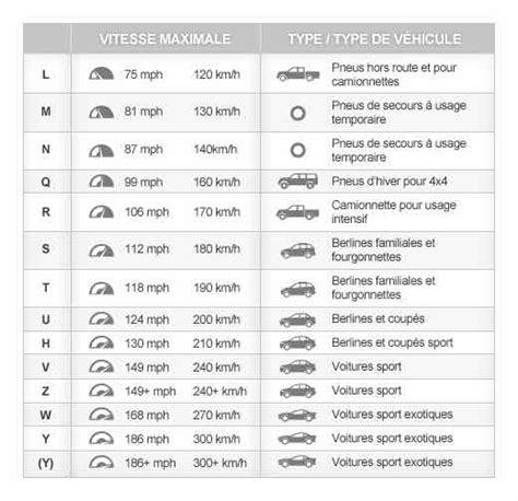 Comprendre Vos Pneus