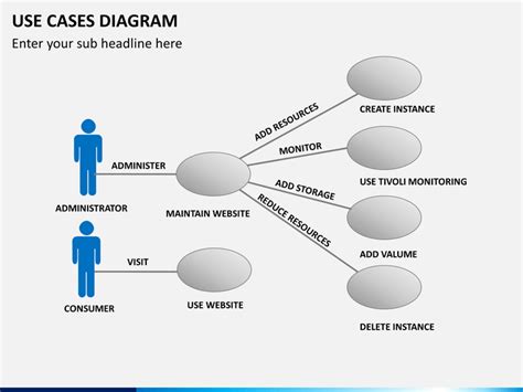 Ppt Use Cases Use Case Diagram Powerpoint Presentation Free Images