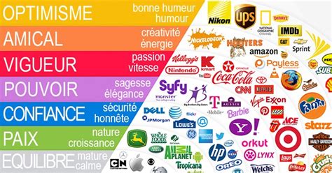 Quelles couleurs sélectionner pour le site web de votre entreprise