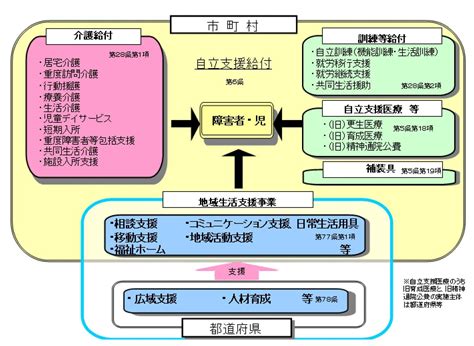 訪問介護事業所の障害者福祉サービスへの参入 メリットとノウハウ その2 Care Biz Support