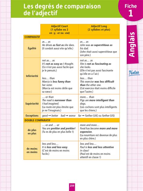 Objectif Bac Fiches D Tachables Enseignements Communs Terminale