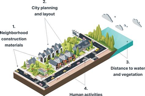 Las Vegas, NV Extreme Heat Map and Heat Wave Forecast | First Street