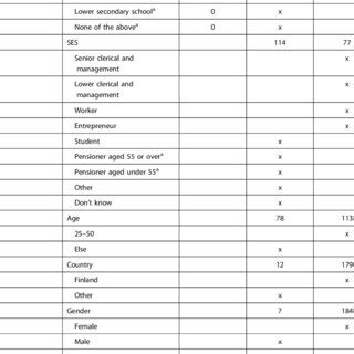 Coding of ordinal variables and classification of variables into high ...