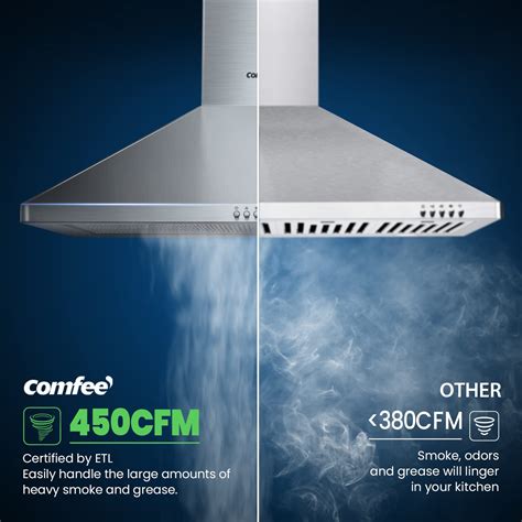 Comfee Cvp W Ast Ducted Pyramid Range Cfm Stainless Steel Wall