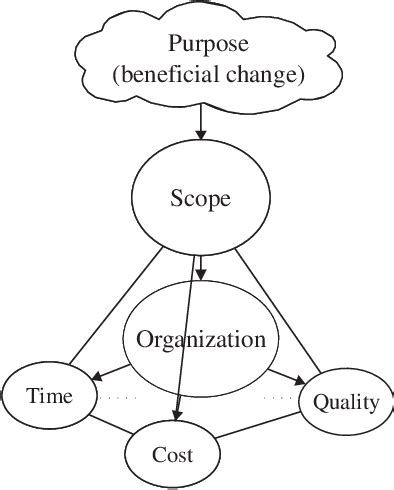 Pdf The Handbook Of Project Based Management Semantic Scholar