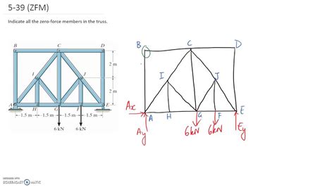 5 39 Identifying Zero Force Members Youtube