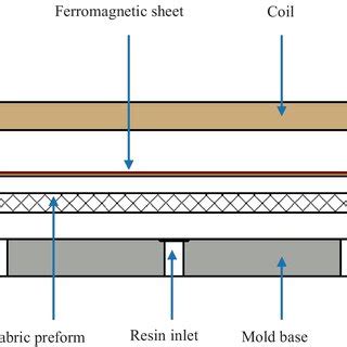 Illustration Of The Procedure For Permeability Prediction Using Models