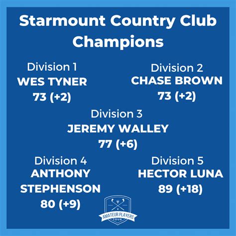 Starmount Forest Country Club Tournament Results - Amateur Players Tour