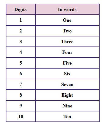 writing numbers  words worksheets numerals number words