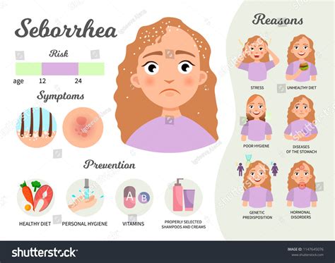 Infographics Seborrhea Statistics Causes Treatment Disease Stock Vector ...