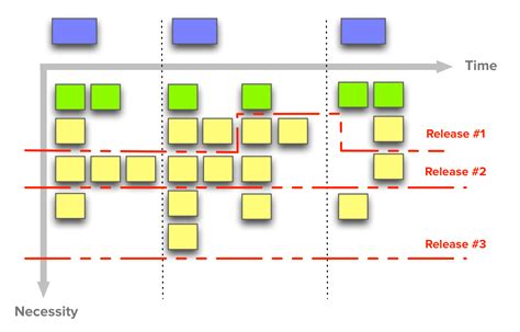 3 Ways To Prioritize Product Development With Matrices I Done This